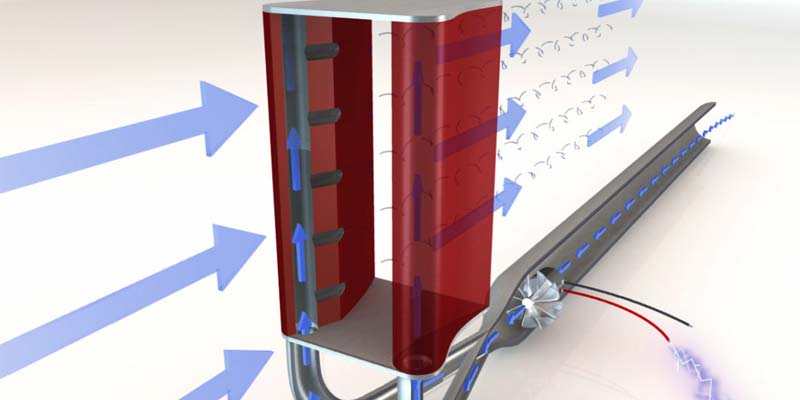 AeroMINEs - Windenergie für private Hausdächer